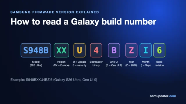 Samsung firmware build number S948BXXU4BZI6 explained segment by segment