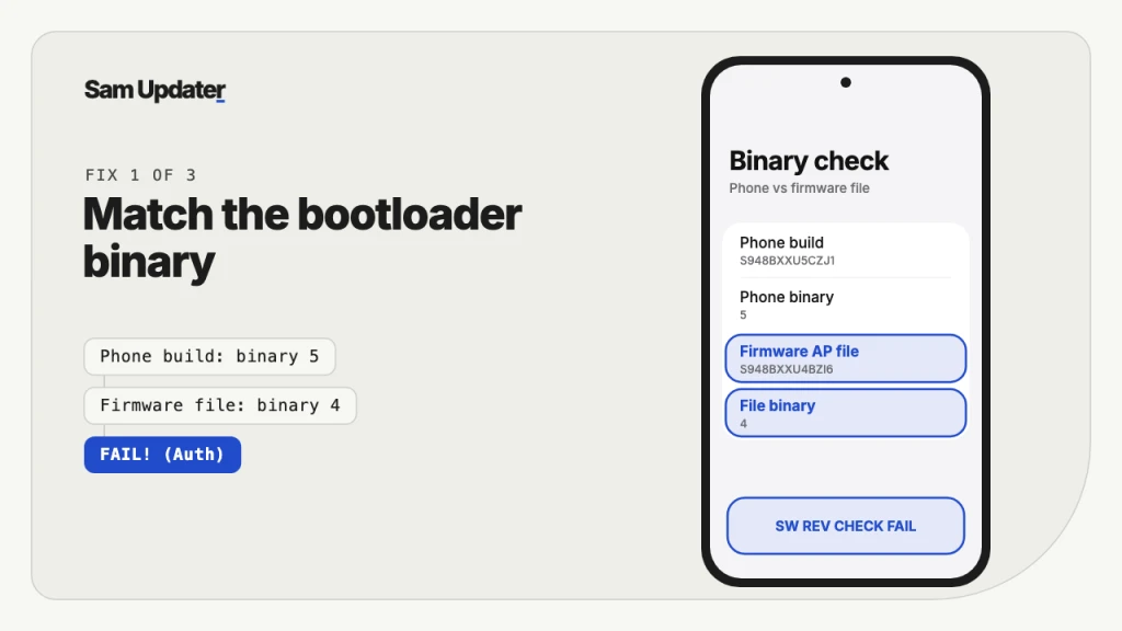 Illustration comparing a phone build number on binary 5 with a firmware file on binary 4, which Odin rejects